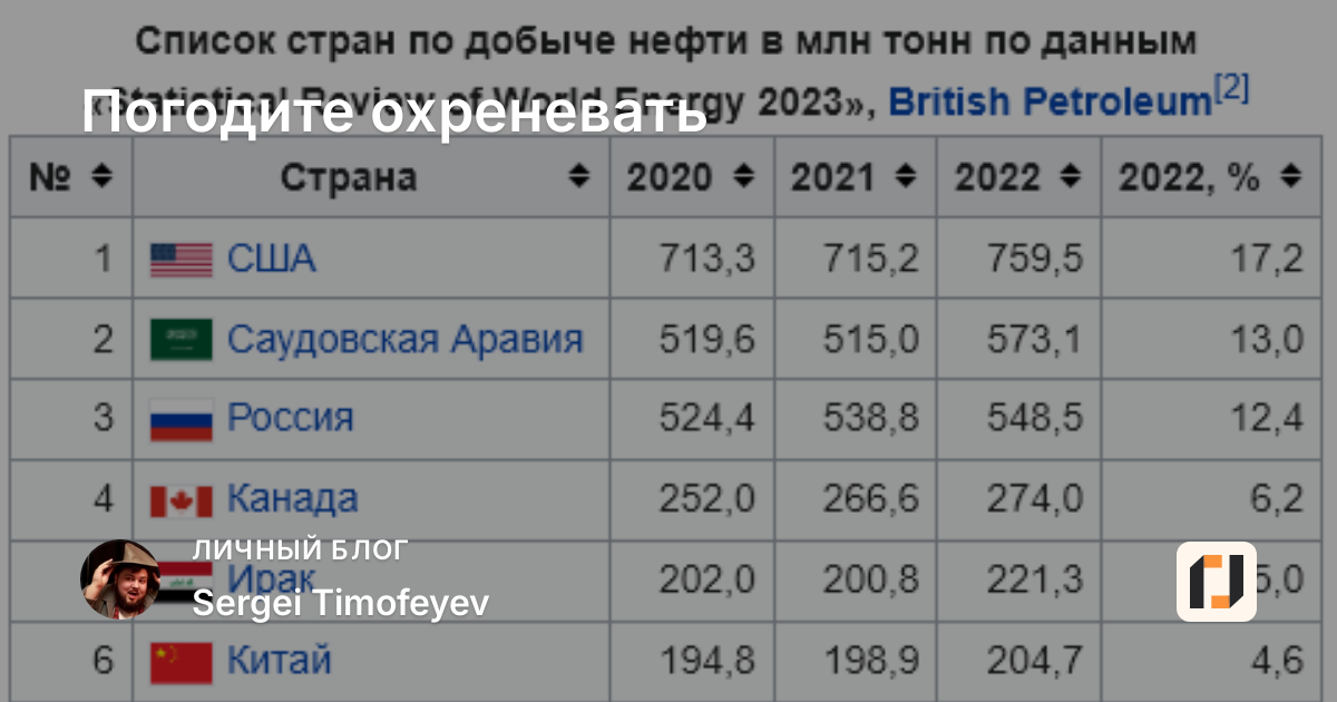 Погодите охреневать